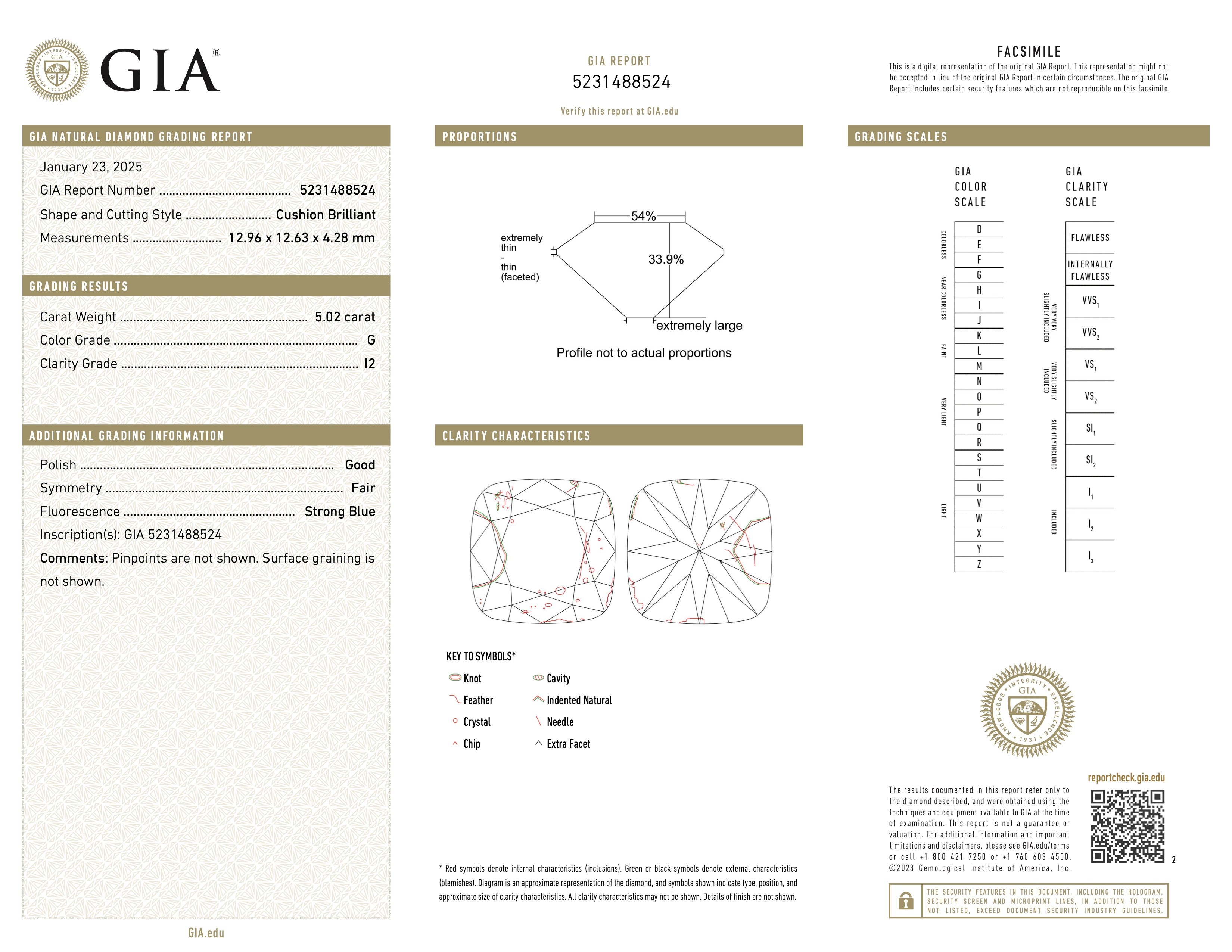 A 5.02-carat cushion-cut diamond with G color and I2 clarity, measuring 12.96 x 12.63 x 4.28 mm, accompanied by GIA certificate number 5231488524, presented by Jogani.